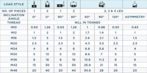 Loadset Swivel Lifting Point Specifications